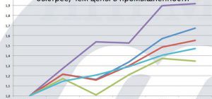 Подсчет по программе энергоучета, расчет энергоресурсов
