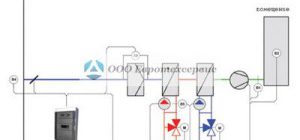 Автоматизация систем отопления и вентиляции со схемой