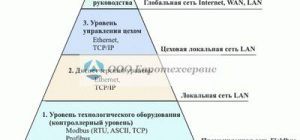 Классификация АСУ ТП Классификация АСУ ТП
