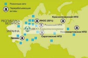 Нефтеперерабатывающие заводы России