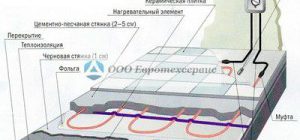 Электрический теплый пол