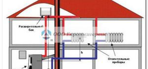 Природный газ с котлом для отопления дома