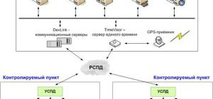 Учёт и способы экономии энергоресурсов