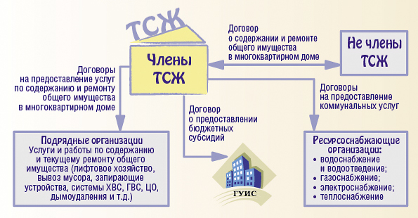 Правление тсж картинки