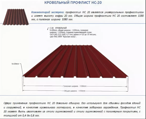 Крыша из профнастила - свойства и особенности использования