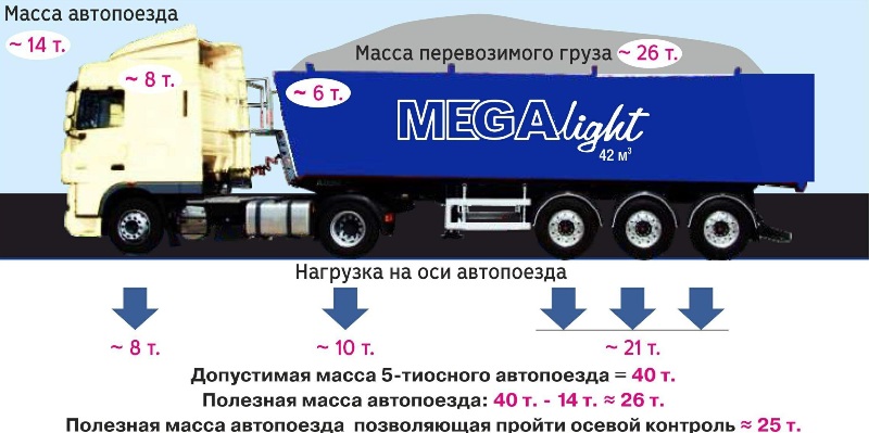 Водителям автомобилей с их согласия разрешается грузить и выгружать грузы массой не более