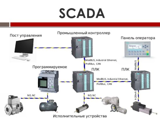 Как SCADA-системы упрощают рабочий процесс