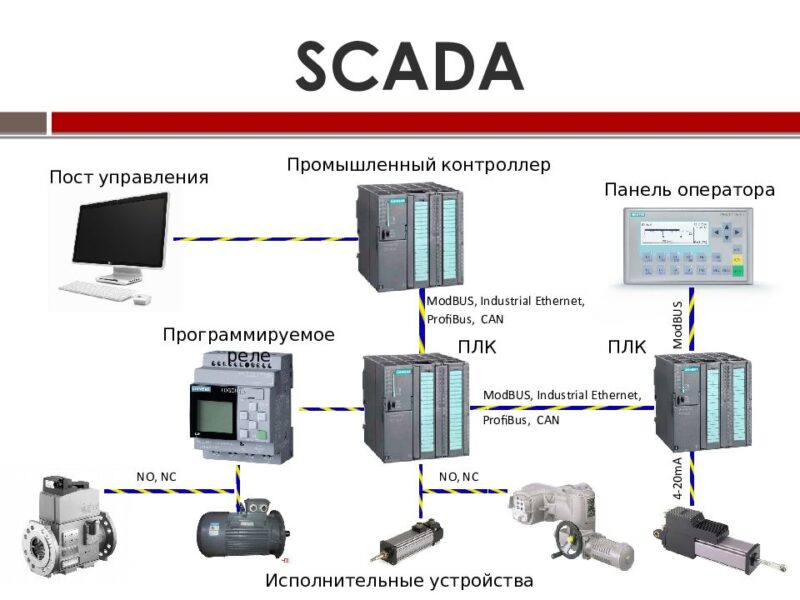 Презентация scada системы