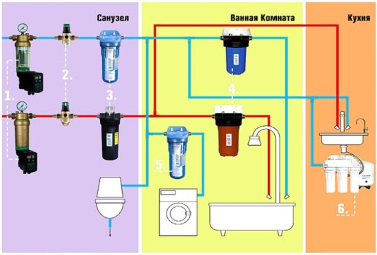 Комплексная система отчистки воды