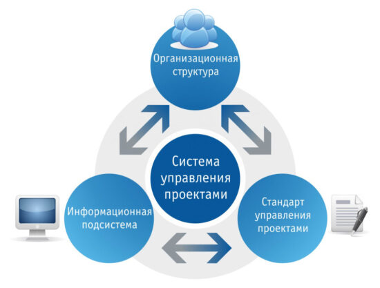 Эффективное управление проектами: Введение в системы управления