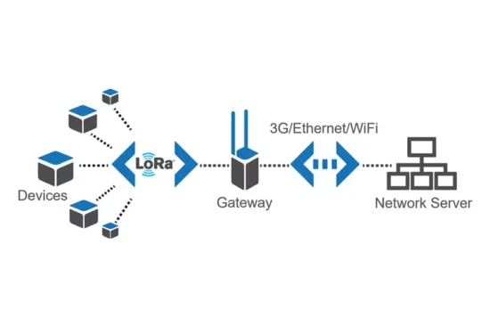 Сеть LoRaWAN: что за технология и как работает