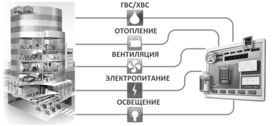 Автоматизация ЖКХ: как АСУ повышает эффективность управления жилищно-коммунальными ресурсами